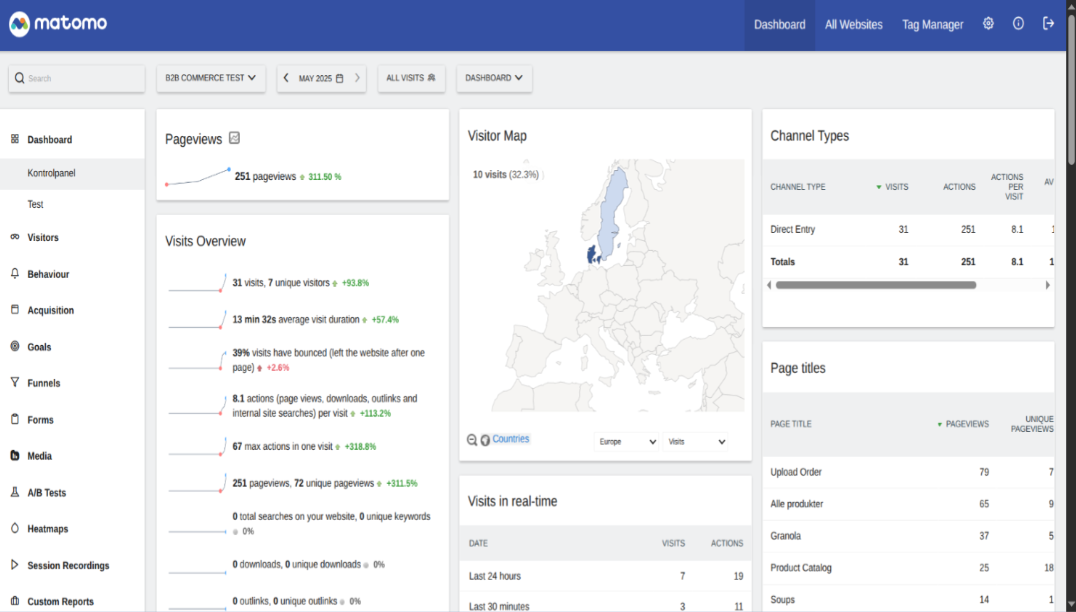 Matomo: Trafik i B2B-shoppen